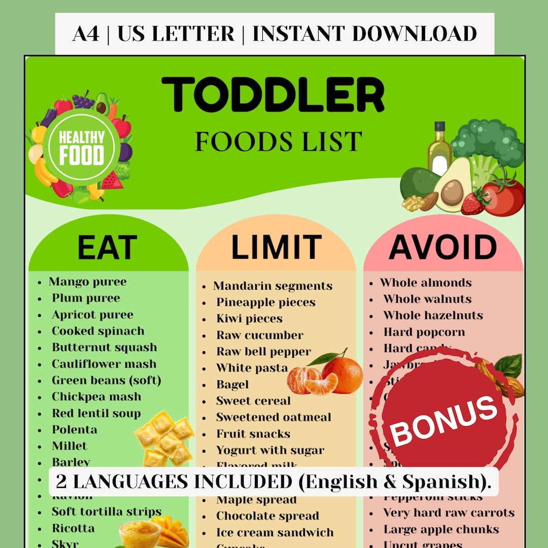 Toddler Food List Printable 1-3 Years, Eat Limit Avoid Chart for ...