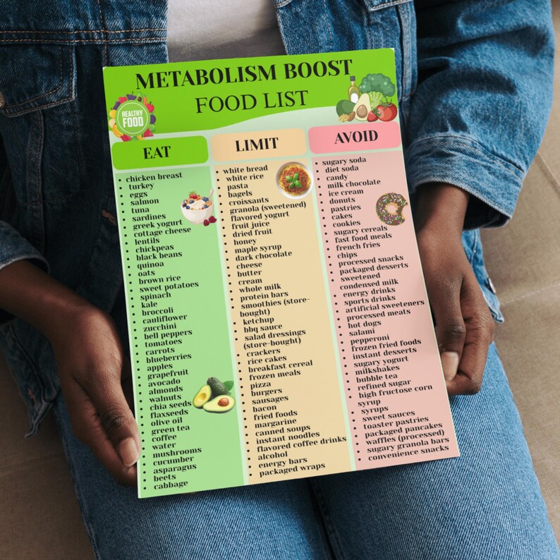 Metabolism Boost Foods List Printable, Slow Metabolism Diet PDF, Foods to Speed up Metabolism ...