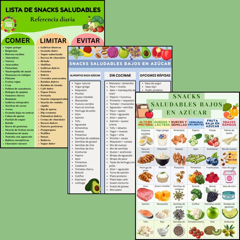 May include: A colorful infographic lists healthy snack options, categorized by food groups and sugar content. The text is in Spanish, with sections for 'Eat,' 'Limit,' and 'Avoid,' along with a section for low-sugar snacks.