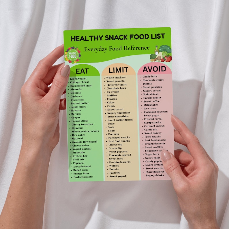 Healthy Snack Printable Bundle, Low Sugar Snack Charts, Eat Limit Avoid Food List, Snack Planning Kit, English Spanish PDF image 7