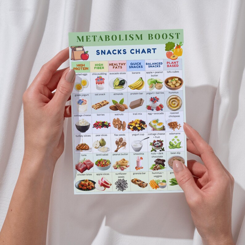 Metabolism Boost Snacks Chart Printable, Healthy Snack Ideas for Faster ...