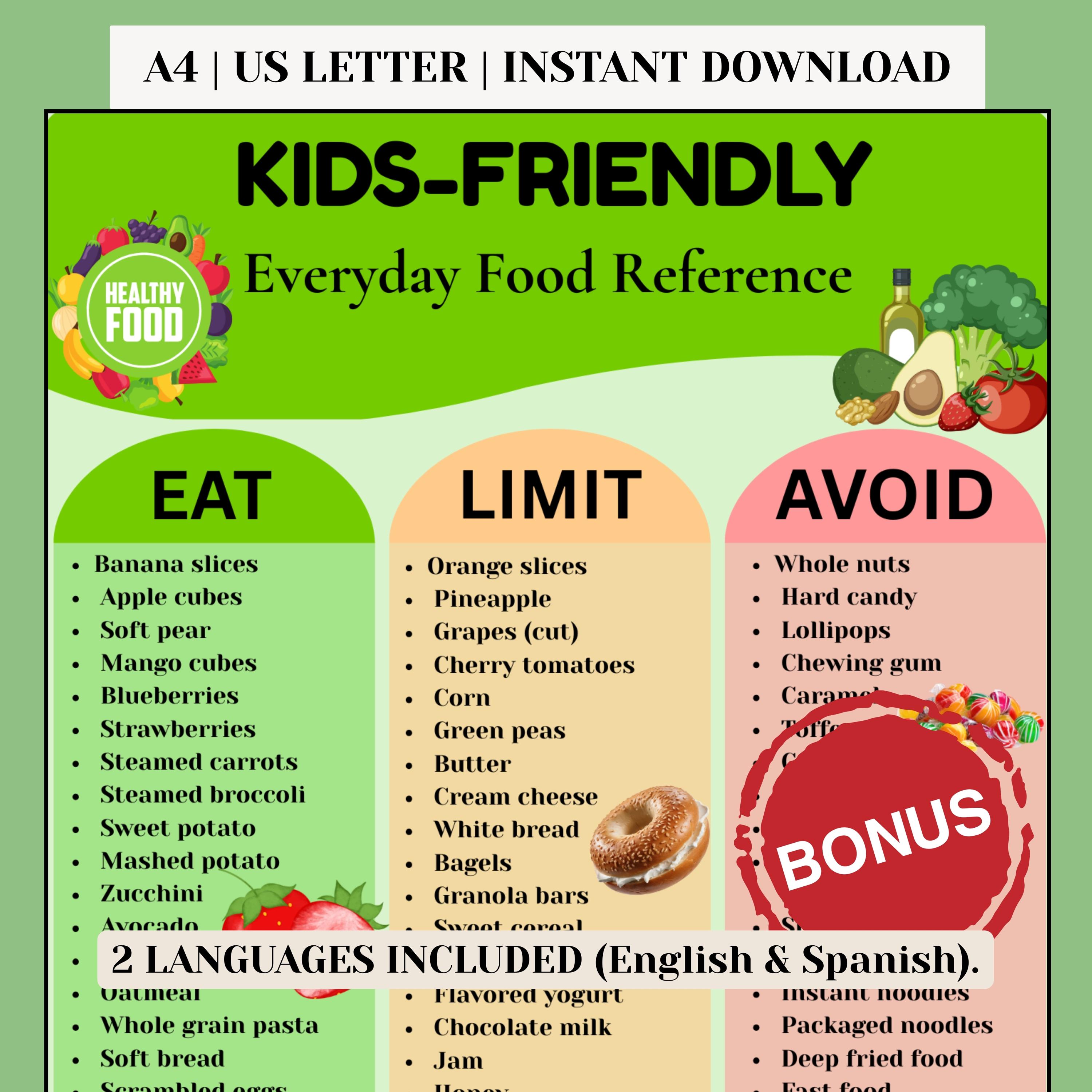 Kids Friendly Food List Printable, Eat Limit Avoid Chart for Kids ...