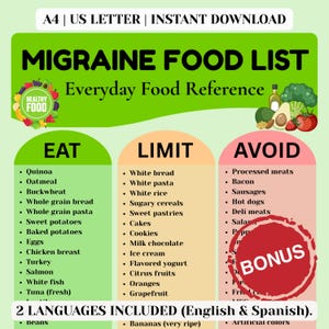 May include: A green and yellow infographic titled "Migraine Food List" with "Eat", "Limit", and "Avoid" food categories. Includes a bonus section and text in English and Spanish. Features illustrations of healthy foods.