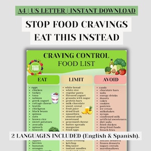 May include: A digital download with a green and white food list titled "CRAVING CONTROL FOOD LIST". The list categorizes foods to "EAT", "LIMIT", and "AVOID". The top text reads "STOP FOOD CRAVINGS EAT THIS INSTEAD".