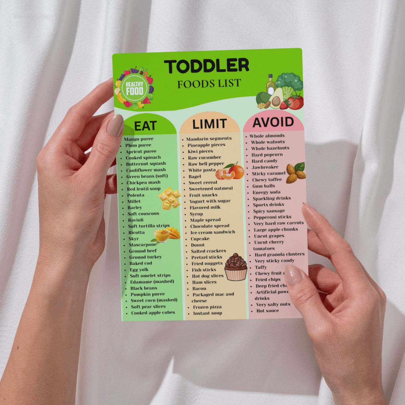 Toddler Food List Printable 1-3 Years, Eat Limit Avoid Chart for ...