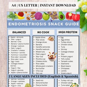 May include: A colorful infographic titled "Endometriosis Snack Guide" lists balanced, no-cook, and high-protein snack options. The guide includes fruits, nuts, yogurt, and other healthy food choices. The text also mentions that the guide is available in English and Spanish.