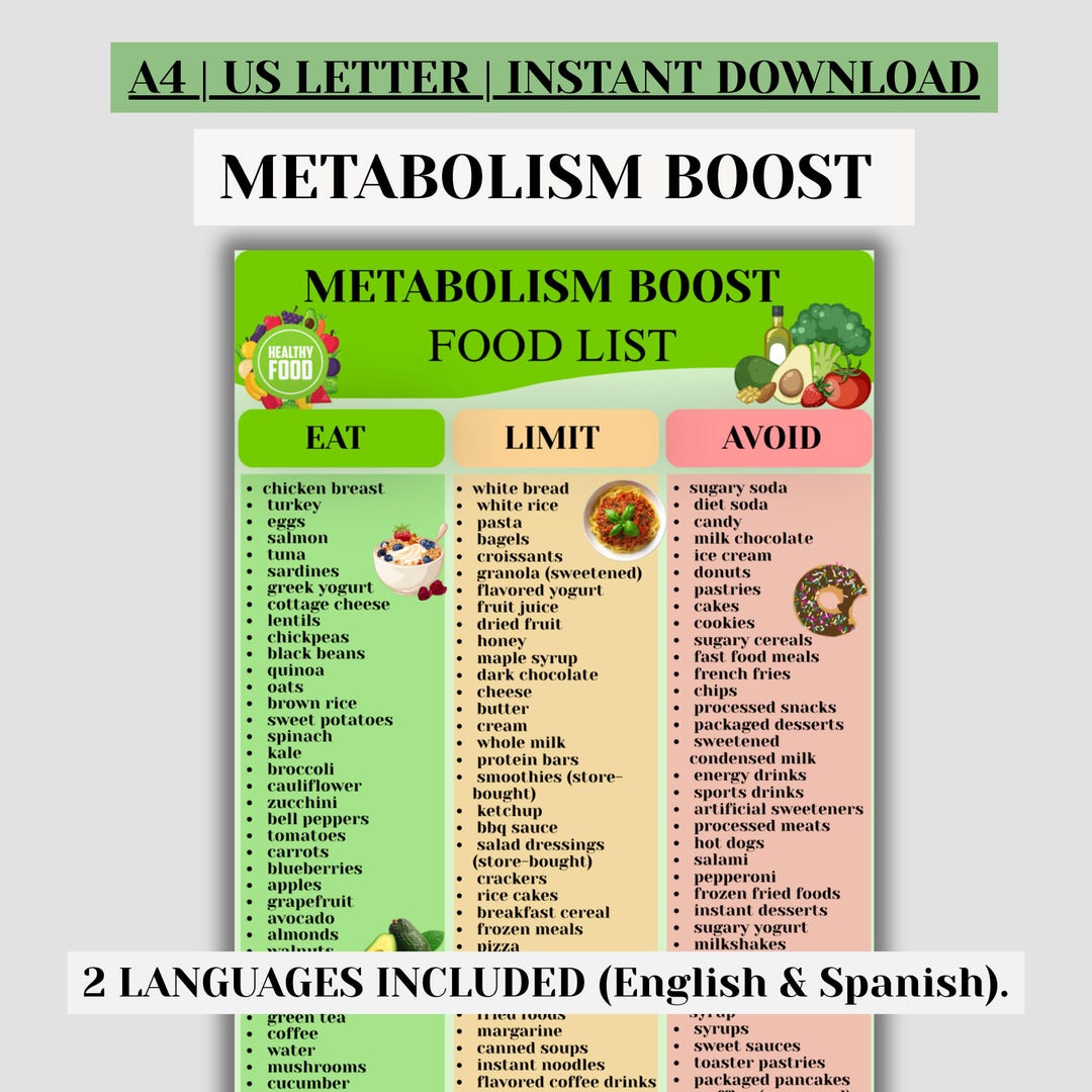 Metabolism Boost Foods List Printable, Slow Metabolism Diet PDF, Foods to Speed up Metabolism ...