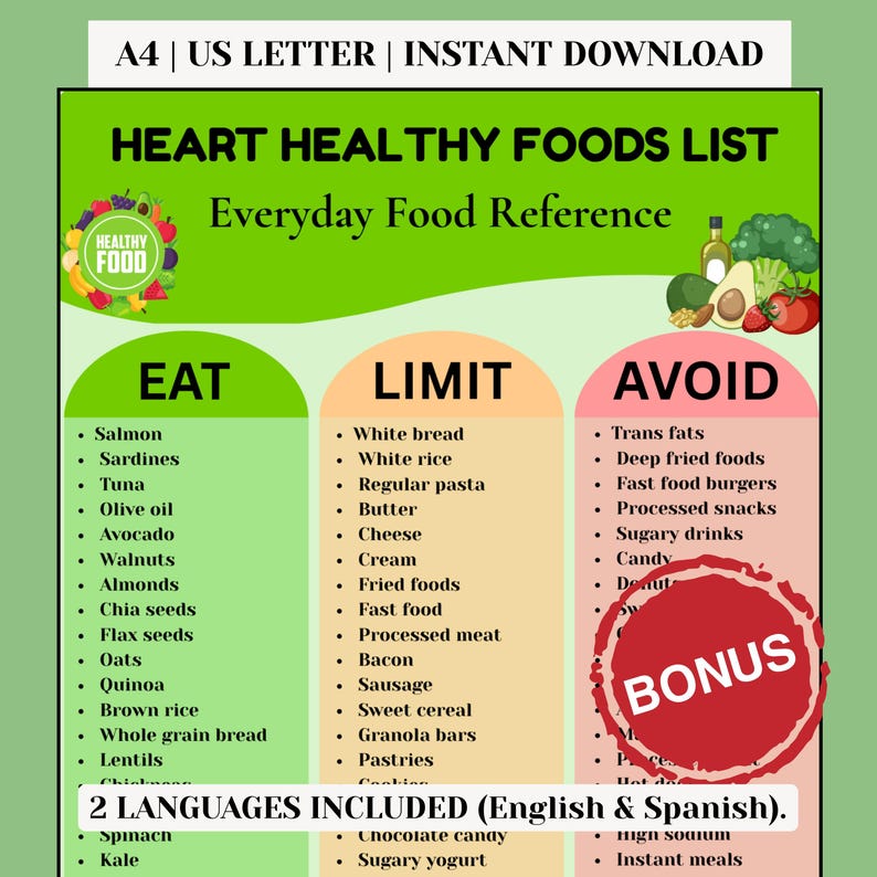 Heart Healthy Foods List Printable, Heart Friendly Food Chart, Eat ...