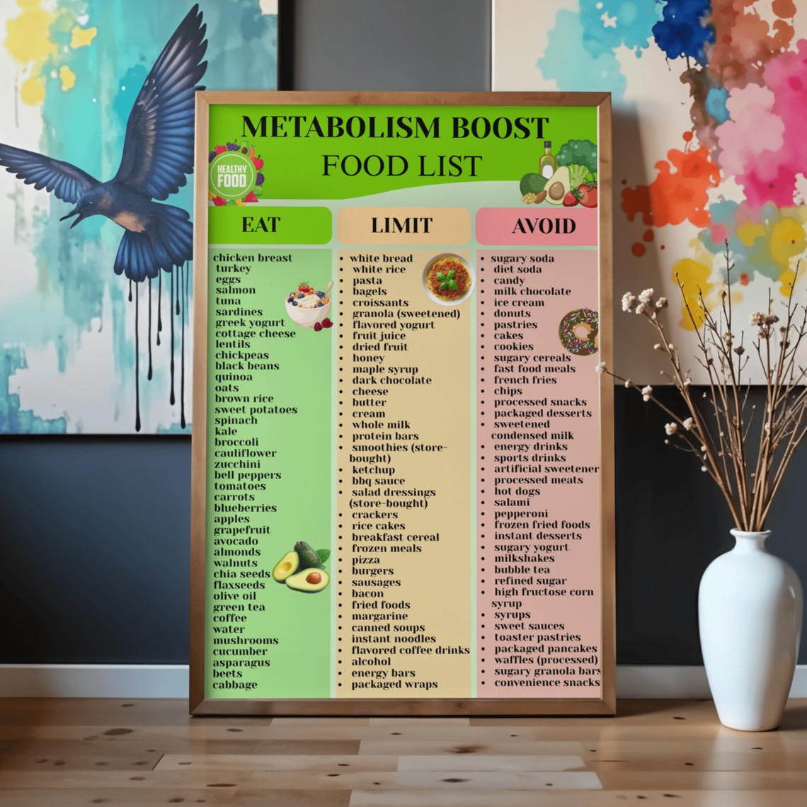Metabolism Boost Foods List Printable, Slow Metabolism Diet PDF, Foods to Speed up Metabolism ...
