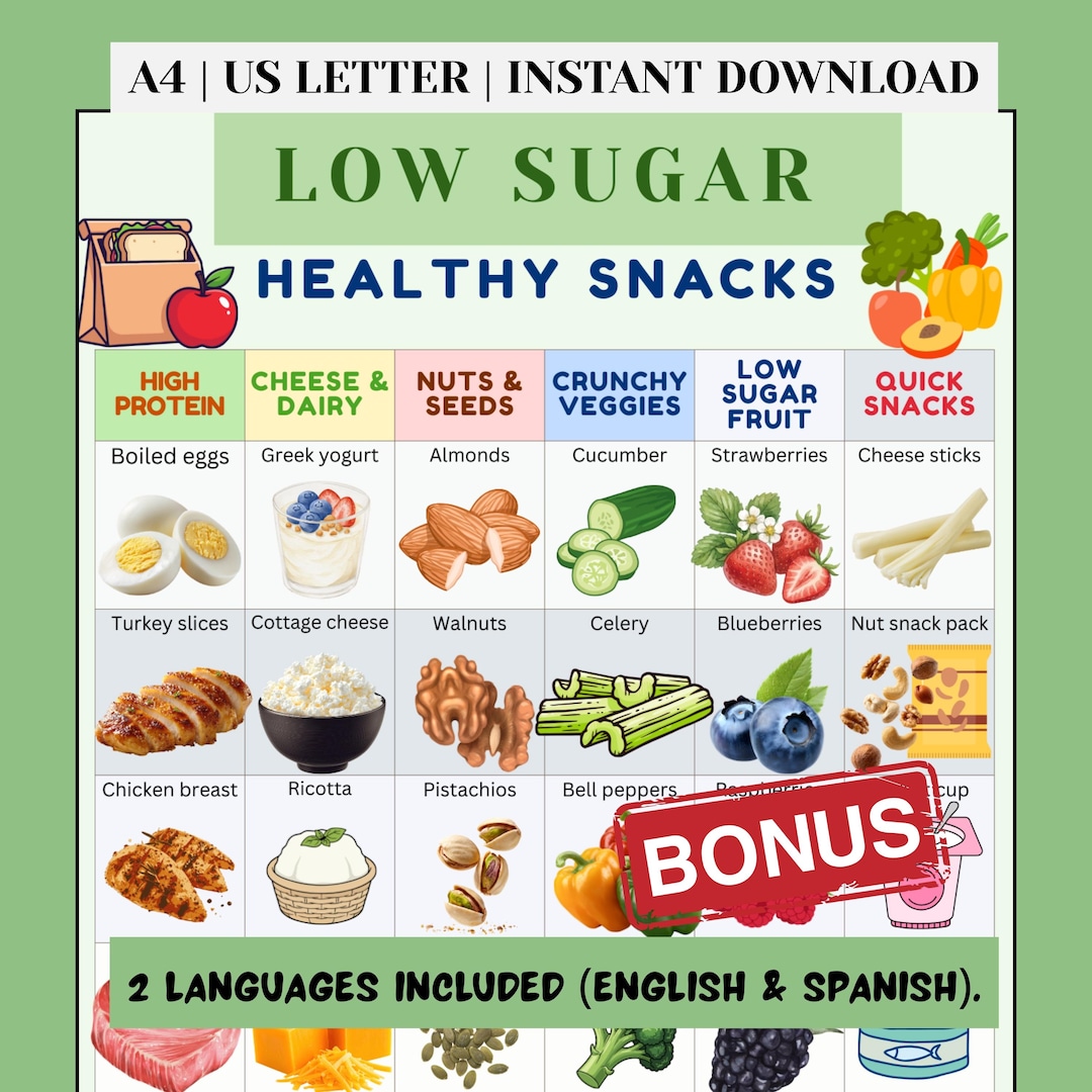 Snack Choice Chart.pdf Low Sugar Healthy Snacks Chart Printable, High Protein Snack List, No ...