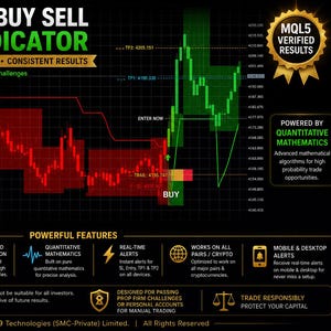 Prop Firm QCL MT5 Indicator | Non-Repaint Buy/Sell Signals | Pass Forex Challenges Fast