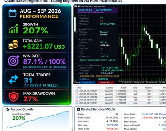 QCL MT5 EA | Quantitative Algorithmic Trading Engineered via Pure Mathematics