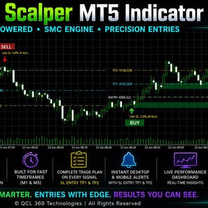 May include: A digital trading chart titled QCL AI Scalper MT5 Indicator displaying market data with green and white candlestick patterns, sell and buy signal markers, entry points, and take profit levels on a black background with various icons.