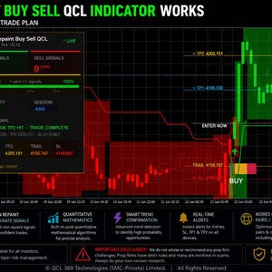 May include: A digital trading dashboard display titled How Our Non Repaint Buy Sell QCL Indicator Works. The graphic features a black background with a central candlestick chart showing green and red zones, buy signals, and trade plan data points.