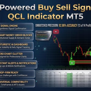 Puede incluir: Gráfico digital que promociona un indicador de trading con IA. La imagen presenta el texto "AI Powered Buy Sell Signals QCL Indicator MT5" y detalles sobre la confirmación de señal algorítmica y los bloques de órdenes inteligentes. Un gráfico muestra señales de compra y venta.