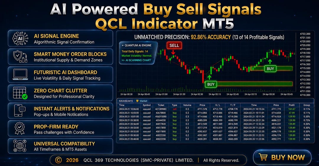 AI Powered Buy Sell Signals QCL Indicator MT5 | Smart Money Concepts ...