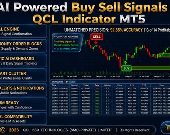 AI-aangedreven koop-verkoopsignalen QCL-indicator MT5 | Slimme geldconcepten, orderblokken