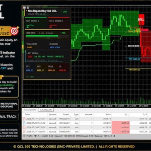 May include: A digital trading chart display for the Non Repaint Buy Sell QCL MT5 Indicator. The graphic features a black background with green and red shaded zones, a sell signal box, and a table showing trade history for XAUUSD on a 15-minute chart.