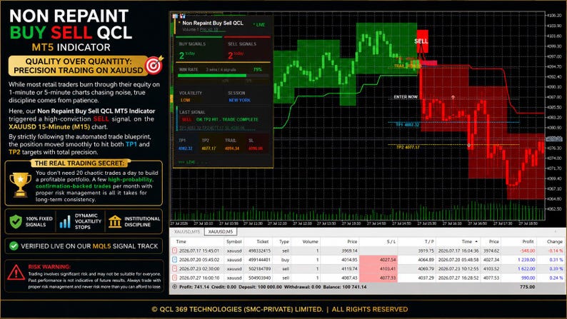 May include: A digital trading chart display for the Non Repaint Buy Sell QCL MT5 Indicator. The graphic features a black background with green and red shaded zones, a sell signal box, and a table showing trade history for XAUUSD on a 15-minute chart.
