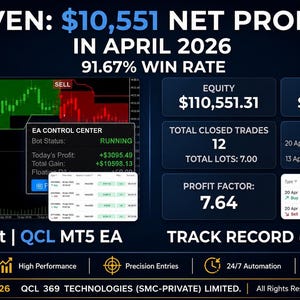 Peut inclure: Un tableau de bord numérique affichant des données de performance de trading, incluant un bénéfice net de 10 551 $, un taux de réussite de 91,67 % et une fenêtre EA Control Center. L'interface présente des soldes de 110 551,31 $ et un facteur de profit de 7,64.
