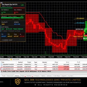 May include: A digital trading chart for MT5 displaying a Non Repaint Buy Sell QCL indicator. The interface features a black background with red and green zones, a trade breakdown panel, and a history table showing XAUUSD M15 buy and sell data.