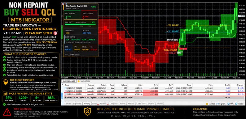 May include: A digital trading chart for MT5 displaying a Non Repaint Buy Sell QCL indicator. The interface features a black background with red and green zones, a trade breakdown panel, and a history table showing XAUUSD M15 buy and sell data.