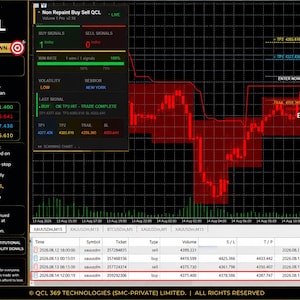 May include: A digital financial trading dashboard displaying the Non Repaint Buy Sell QCL MT5 indicator. The interface features a candlestick price chart with red and green zones, trade execution details, and a table showing historical trade data.