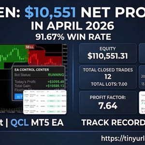 May include: A digital graphic displaying financial results, including a net profit of £8,440 in April 2026 with a 91.67% win rate. The image features trading charts, equity, balance, and profit factor information.