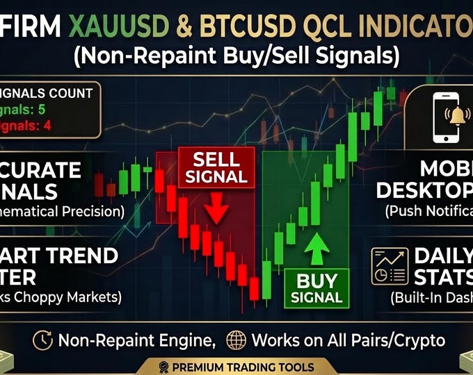 Prop Firm QCL MT5 Indicator | Non-Repaint Buy/Sell Signals | Pass Forex Challenges Fast