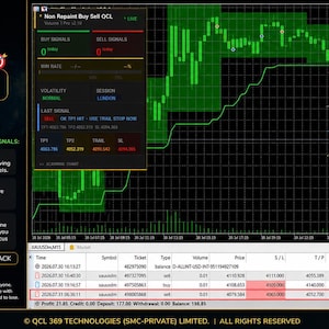 May include: A digital trading dashboard display featuring the Non Repaint Buy Sell QCL MT5 Indicator. The interface shows a price chart with green and red zones, a signal panel, and a trade history table with columns for ticket, type, volume, price, and profit.