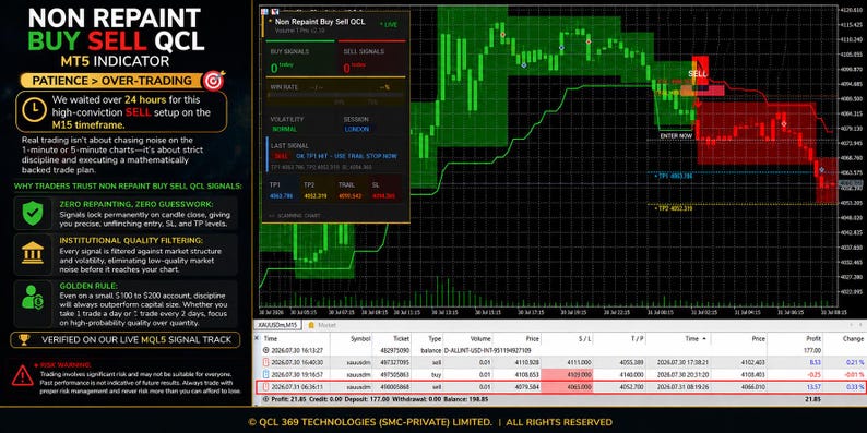 May include: A digital trading dashboard display featuring the Non Repaint Buy Sell QCL MT5 Indicator. The interface shows a price chart with green and red zones, a signal panel, and a trade history table with columns for ticket, type, volume, price, and profit.