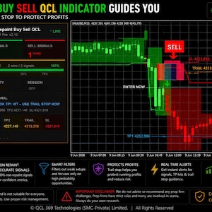 May include: A digital dashboard display for the Non Repaint Buy Sell QCL Indicator, featuring a black background with green and red text, a financial candlestick chart showing a sell signal, and detailed trading instructions and performance metrics.