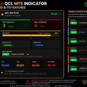 May include: A digital dashboard interface for the QCL MT5 indicator, featuring a black background with yellow, green, and red text. It displays buy and sell signal counts, win rates, market volatility, session status, and trade levels.