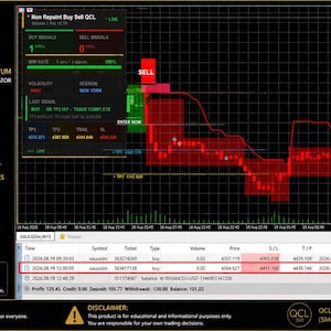 May include: A digital financial trading chart for XAUUSD on a 15-minute timeframe, featuring a black background with red and green shaded zones, price action lines, and a trade history table displaying buy orders, profit values, and account performance data.
