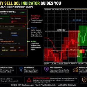 May include: A digital trading dashboard titled HOW OUR NON REPAINT BUY SELL QCL INDICATOR GUIDES YOU. It features a black background with a candlestick chart showing red and green zones, a signal panel, and text explaining trade status, risk, and indicators.