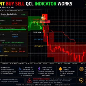 May include: A digital infographic titled How Our Non Repaint Buy Sell QCL Indicator Works, featuring a black background with a financial trading chart, red sell signal arrows, a dashboard overlay, and text explaining trade plans and market analysis.