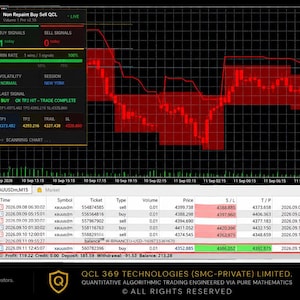 May include: A digital financial trading chart display for MT5 featuring a Non Repaint Buy Sell QCL indicator. The screen shows a price graph with red and green zones, a trade history table, and text detailing CPI trade strategies and risk warnings.