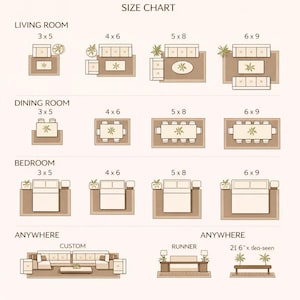 Rug size chart for living room, dining room, bedroom and runner options with layout guidance.