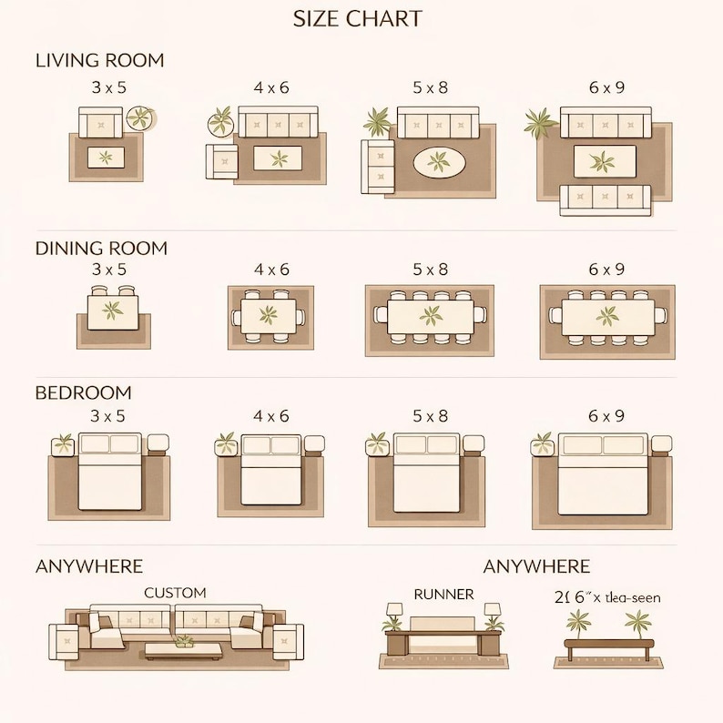 Rug size chart for living room, dining room, bedroom and runner options with layout guidance.