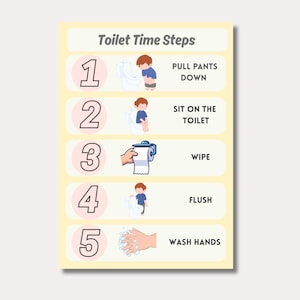 Op de afbeelding: Een lichtgeel poster met de tekst "Toilet Time Steps" en genummerde stappen met illustraties. De stappen omvatten het naar beneden trekken van de broek, het zitten op het toilet, het afvegen, het doorspoelen en het wassen van de handen.