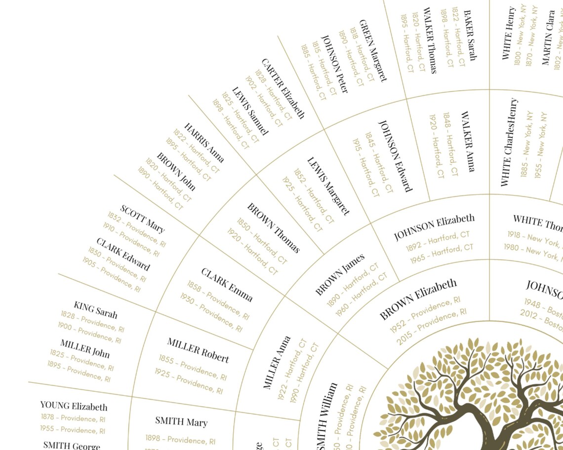 Editable Canva Family Tree Template | 6 Generations | 18"x22" & 11"x17 ...
