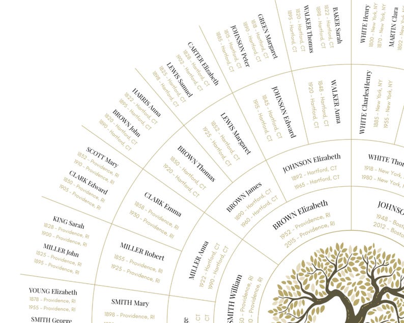 Editable Canva Family Tree Template | 6 Generations | 18"x22" & 11"x17 ...