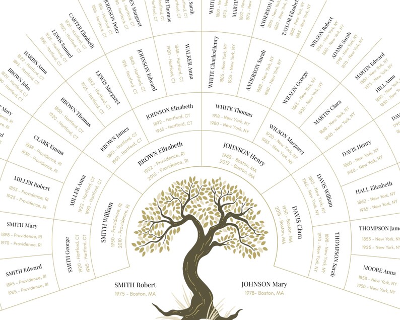 Editable Canva Family Tree Template | 6 Generations | 18"x22" & 11"x17 ...