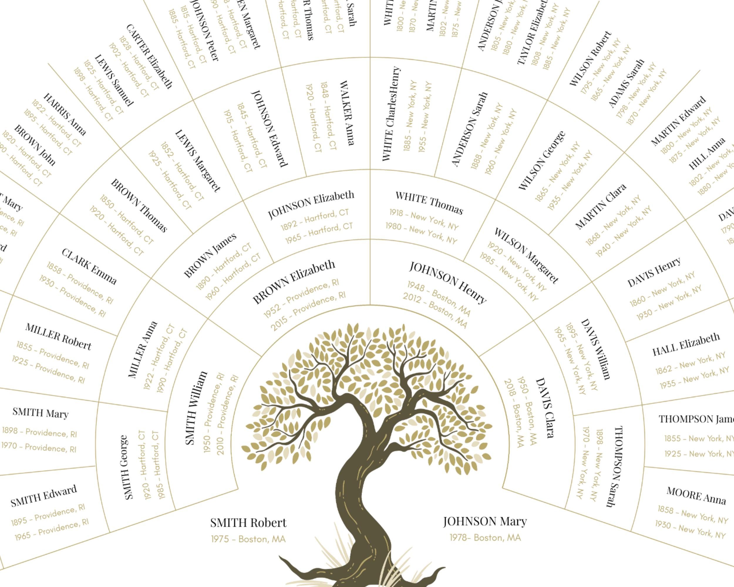 Editable Canva Family Tree Template | 6 Generations | 18"x22" & 11"x17 ...
