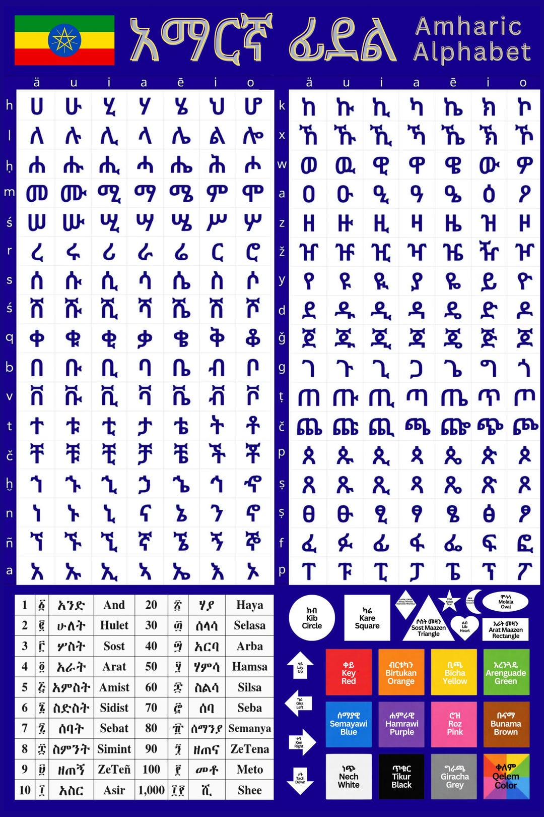 Amharic To English Poster Etsy amharic-to-english-poster-etsy