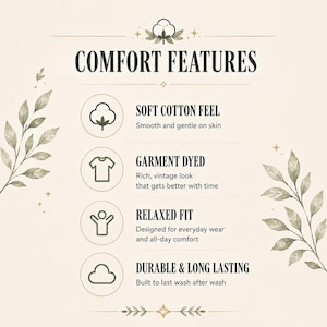 May include: An informational graphic titled COMFORT FEATURES with four icons and descriptions: SOFT COTTON FEEL, GARMENT DYED, RELAXED FIT, and DURABLE & LONG LASTING. The design features dark green text and line art on a light beige background with leaf motifs.