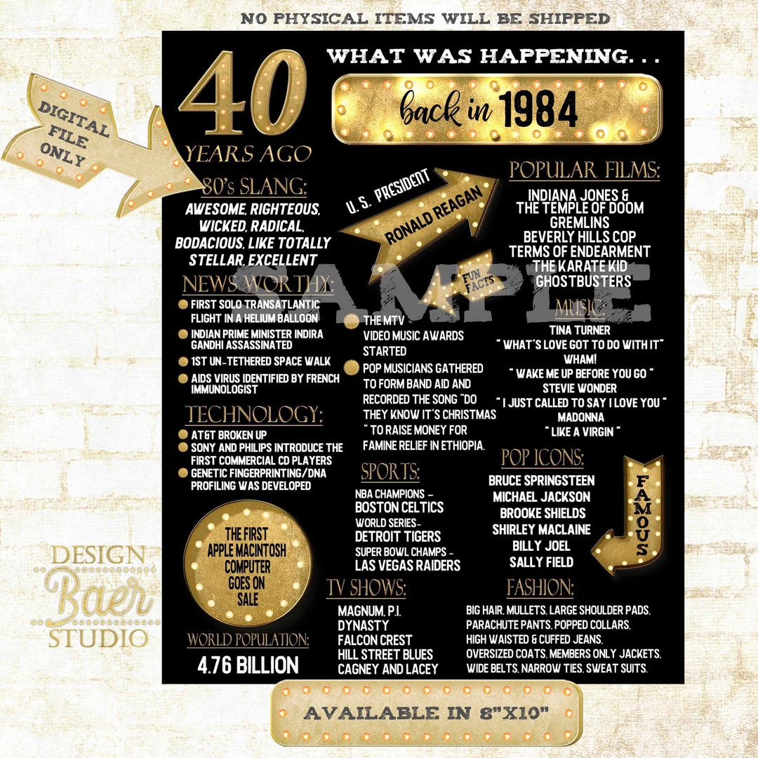 40th birthday card what happened in 1984 poster 1984 printable poster