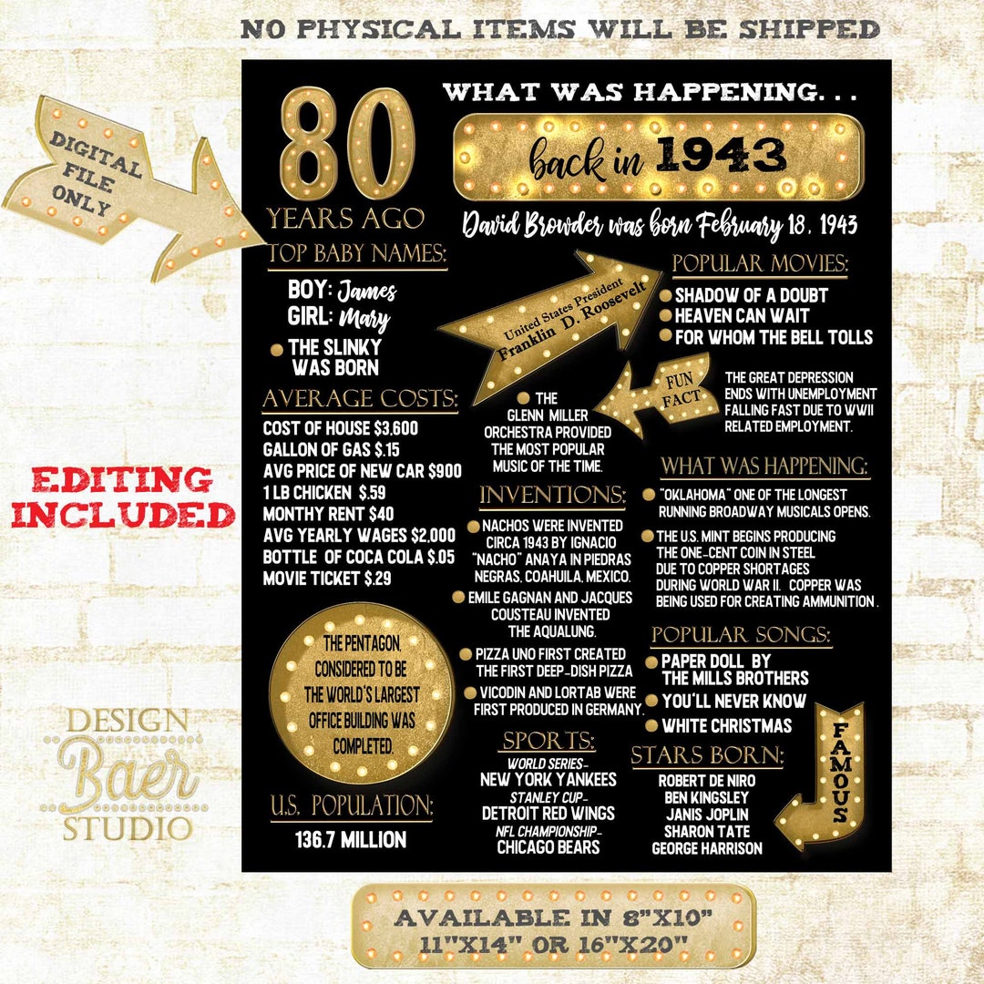 Printable 1943 Poster what Happened In 1943 Digital Poster Back In 1943 Sign 80th Birthday Printable 1943 Poster what Happened In 1943 Digital Poster Back In 1943 Sign 80th Birthday