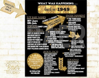What happened 1949 Digital Poster:1949 scrapbook page, Black and Gold marquee digital sign, 1949 Pop Culture Sign, 1949 Time Capule, #2219
