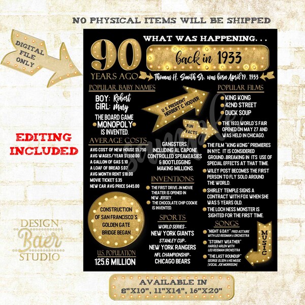 Born in 1933 Facts Printable - Etsy